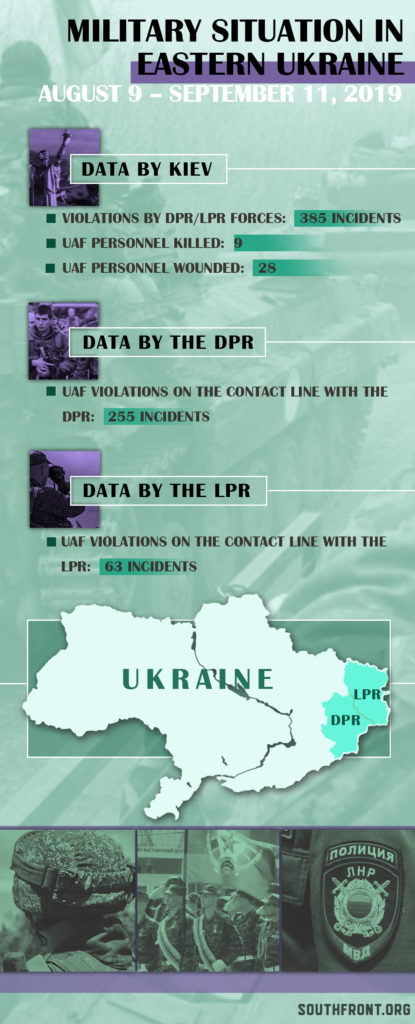 Military Situation In Eastern Ukraine: August 9 - September 11, 2019 (Infographics)