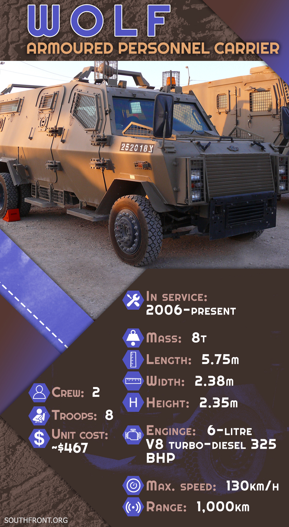 Israel's Wolf Armoured Personnel Carrier (Infographics)