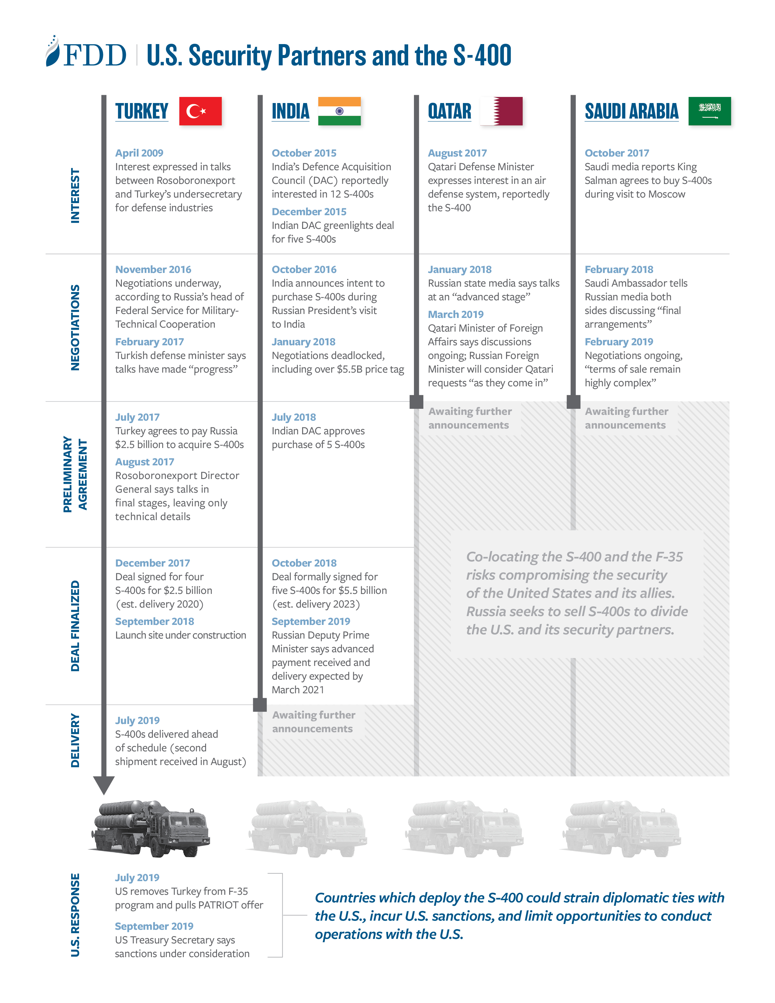 U.S. Patriot Defense System's Failure Makes Russian S-400 Look Even Better