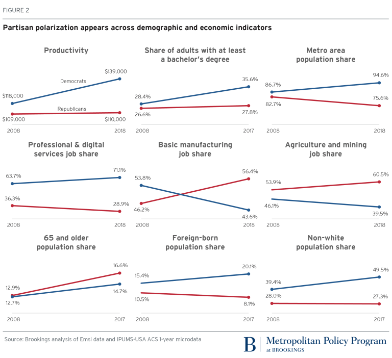 Diverging Double Economy Of United States