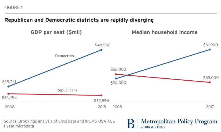 Diverging Double Economy Of United States