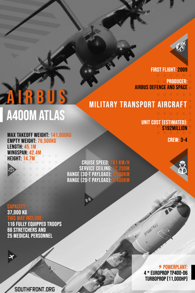 Airbus A400M Atlas Military Transport Aircraft (Infographics)