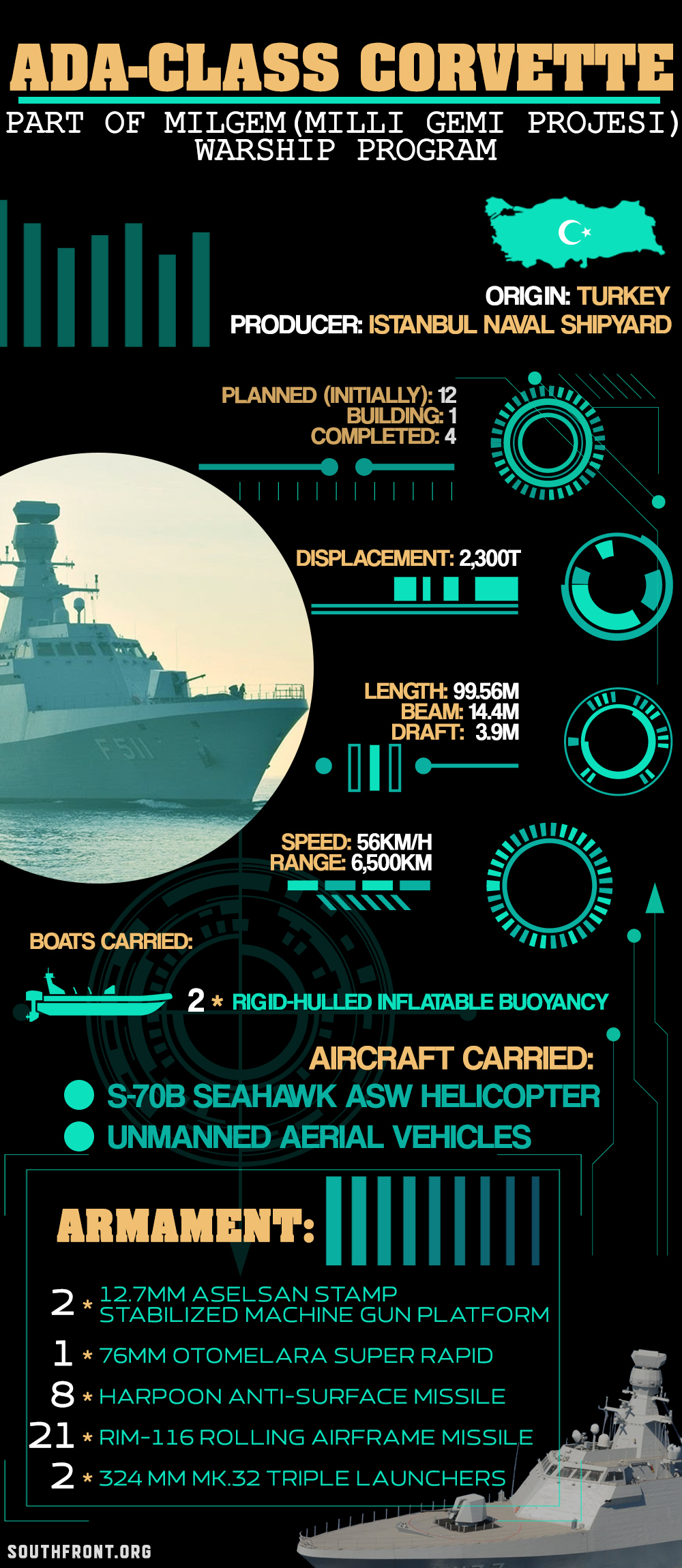 Ada-class Corvettes Of Turkish Navy (Infographics)