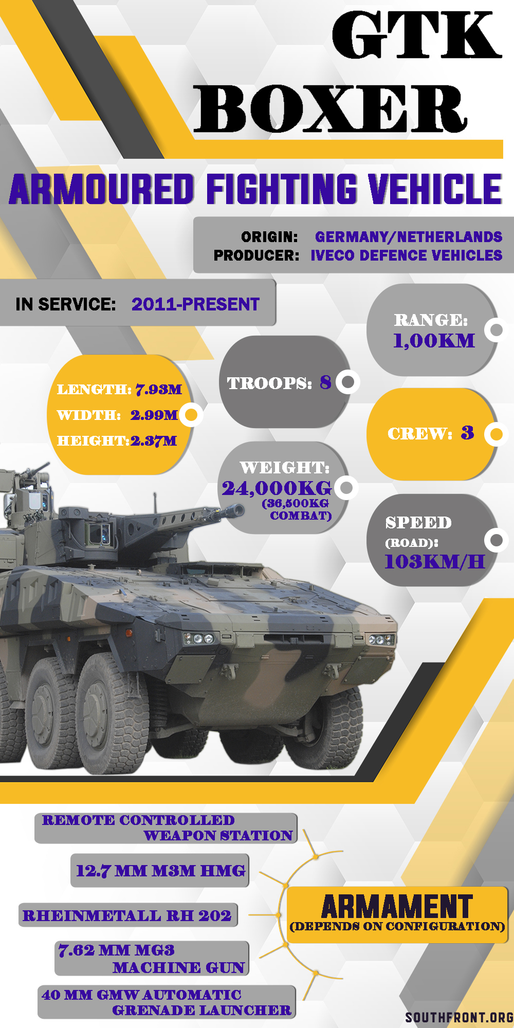 GTK Boxer Armoured Fighting Vehicle (Infographics)