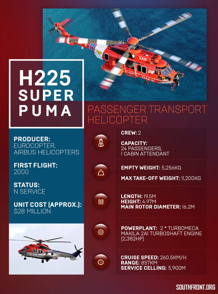 H225 Super Puma Long-Range Passenger Transport Helicopter (Infographics)