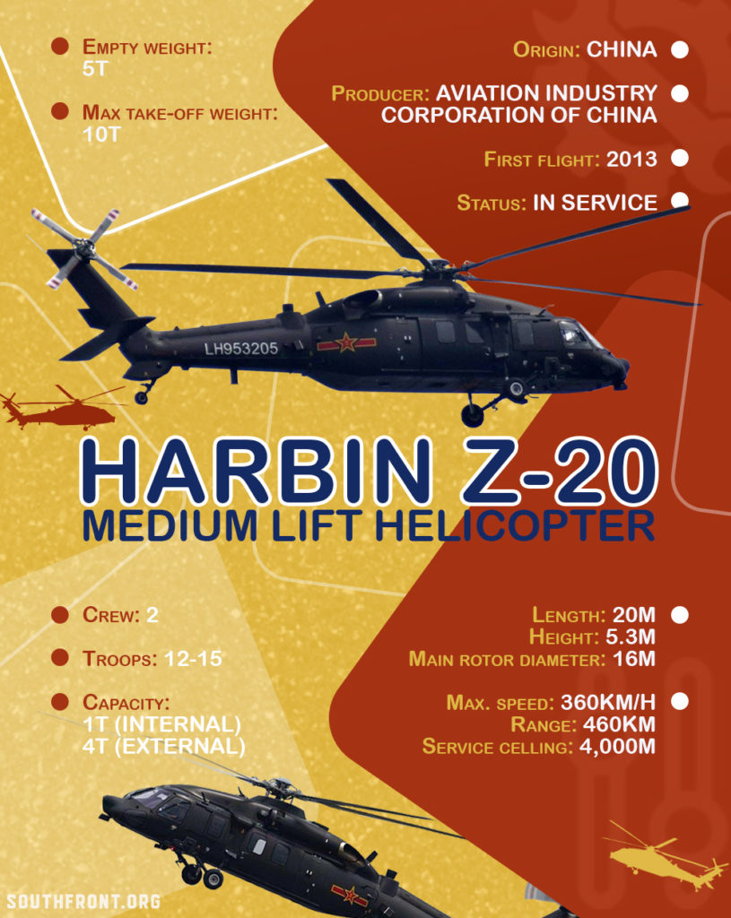 Harbin Z-20 Medium Lift Helicopter (Infographics)