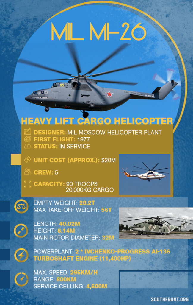 Mil Mi-26 Heavy Lift Cargo Helicopter (Infographics)