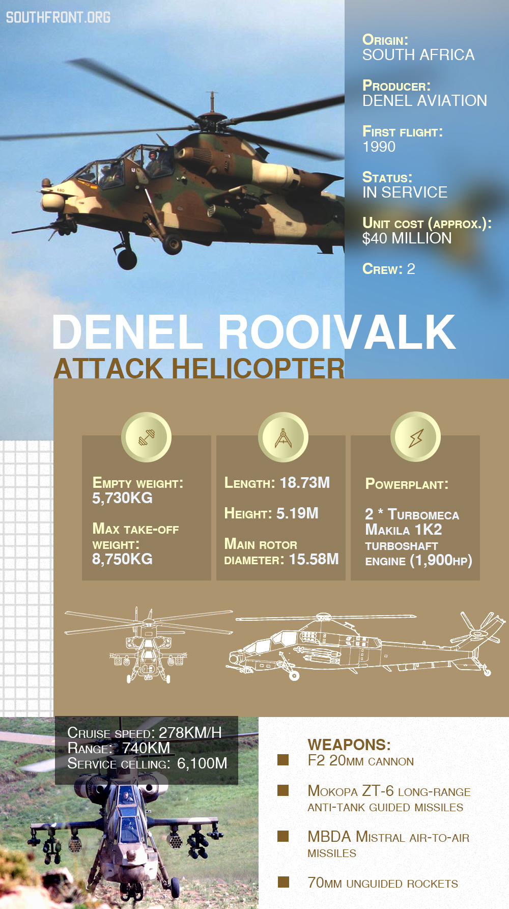 Denel Rooivalk Attack Helicopter (Infographics)