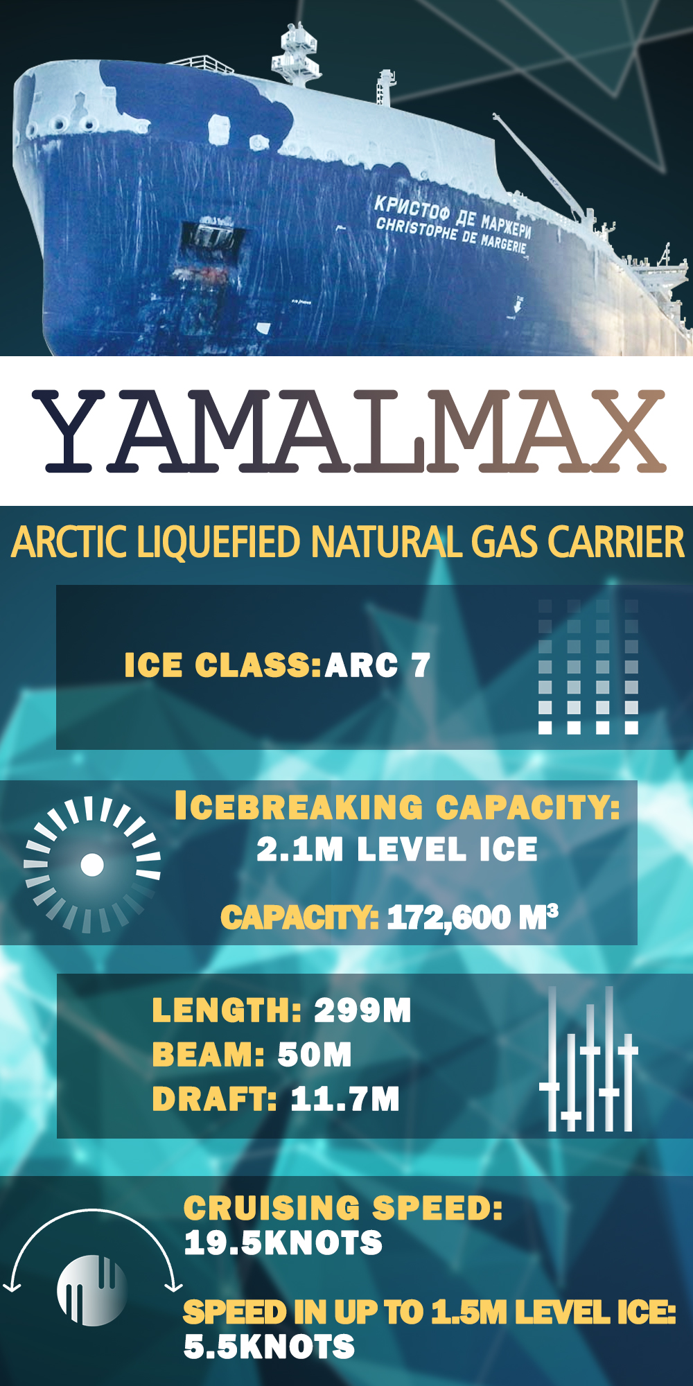 Yamalmax Arctic LNG Carrier (Infographics)