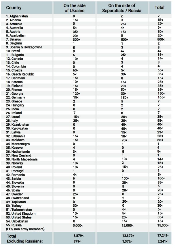 Ukraine Became World's Largest Nazi Hub