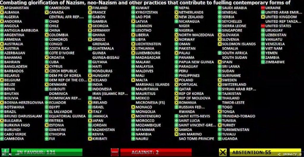 Anti-Nazism Resolution Passes In UNGA, Despite US And Ukraine Opposition