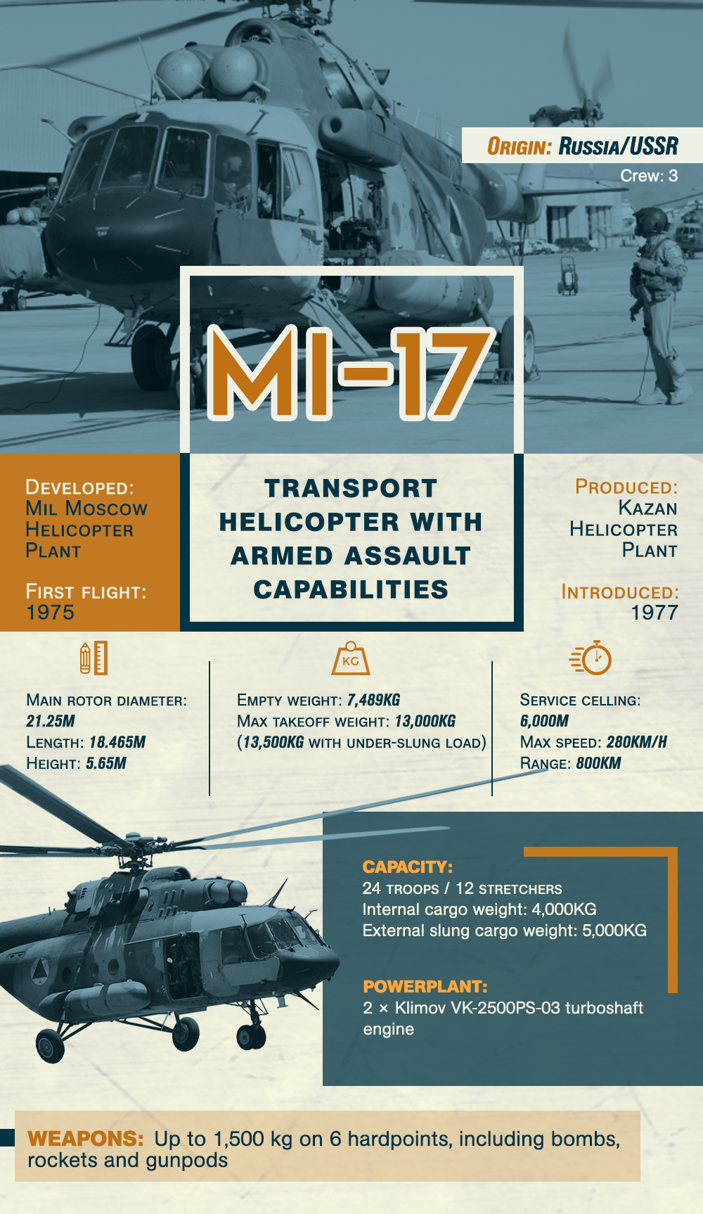 Mi-17 Transport Helicopter With Armed Assault Capabilities (Infographics)