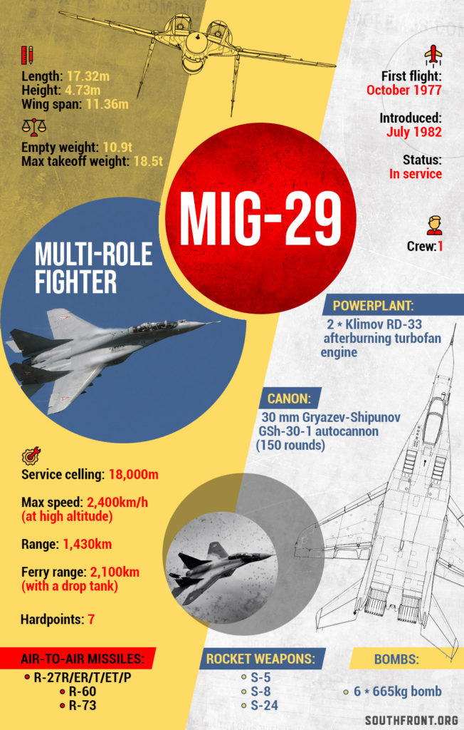 MiG-29 Multirole Fighter Jet (Infographics)