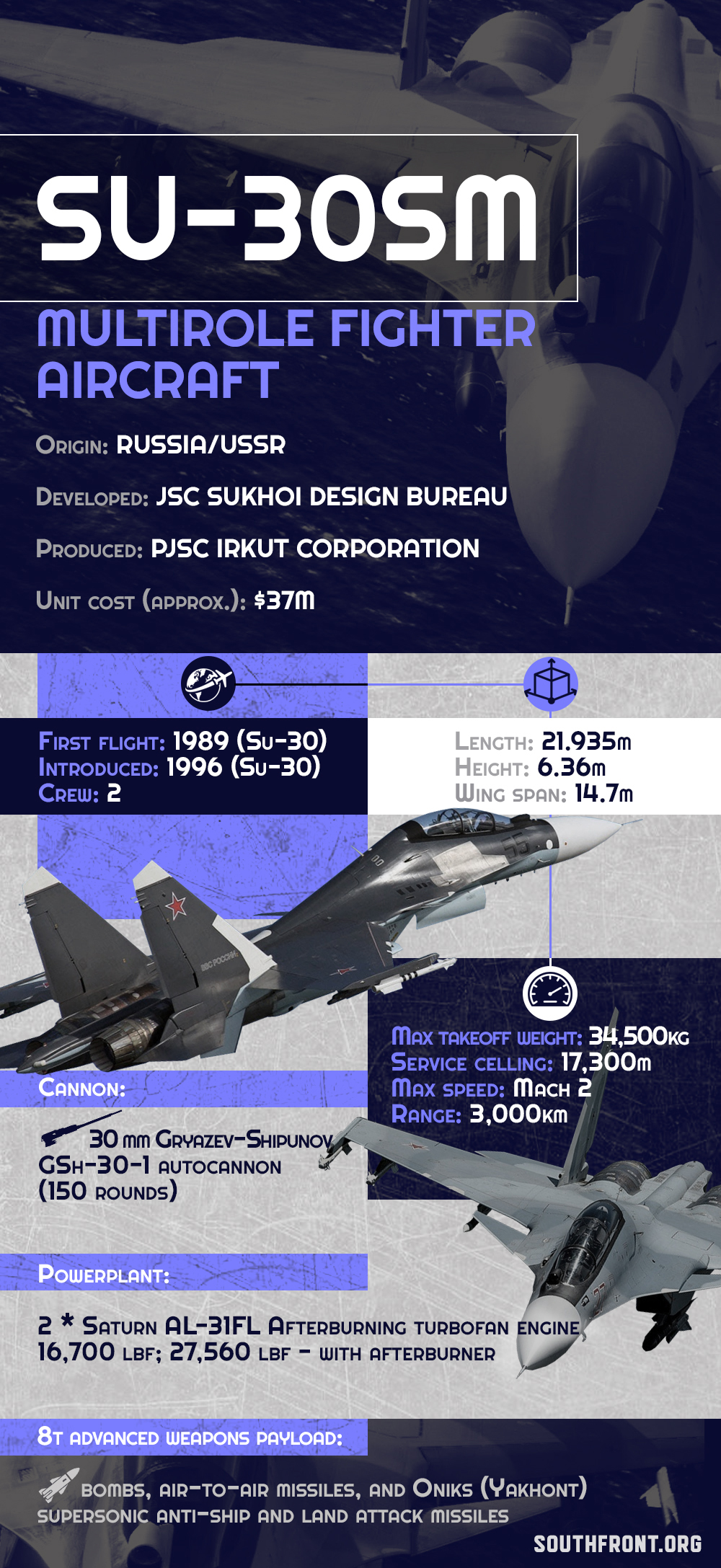 Su-30 Fighter Jet Was Accidentally Shot Down During Drills In Russia