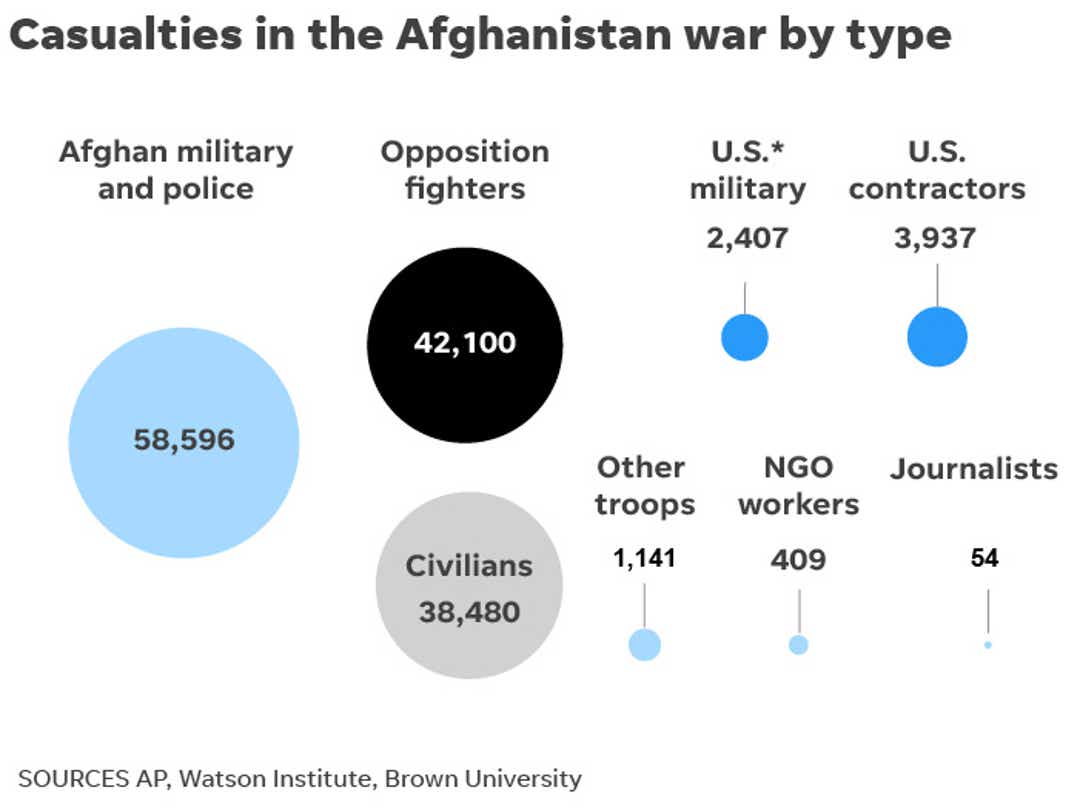 Two US Personnel Die In Helicopter Crash In The Neverending Afghan War