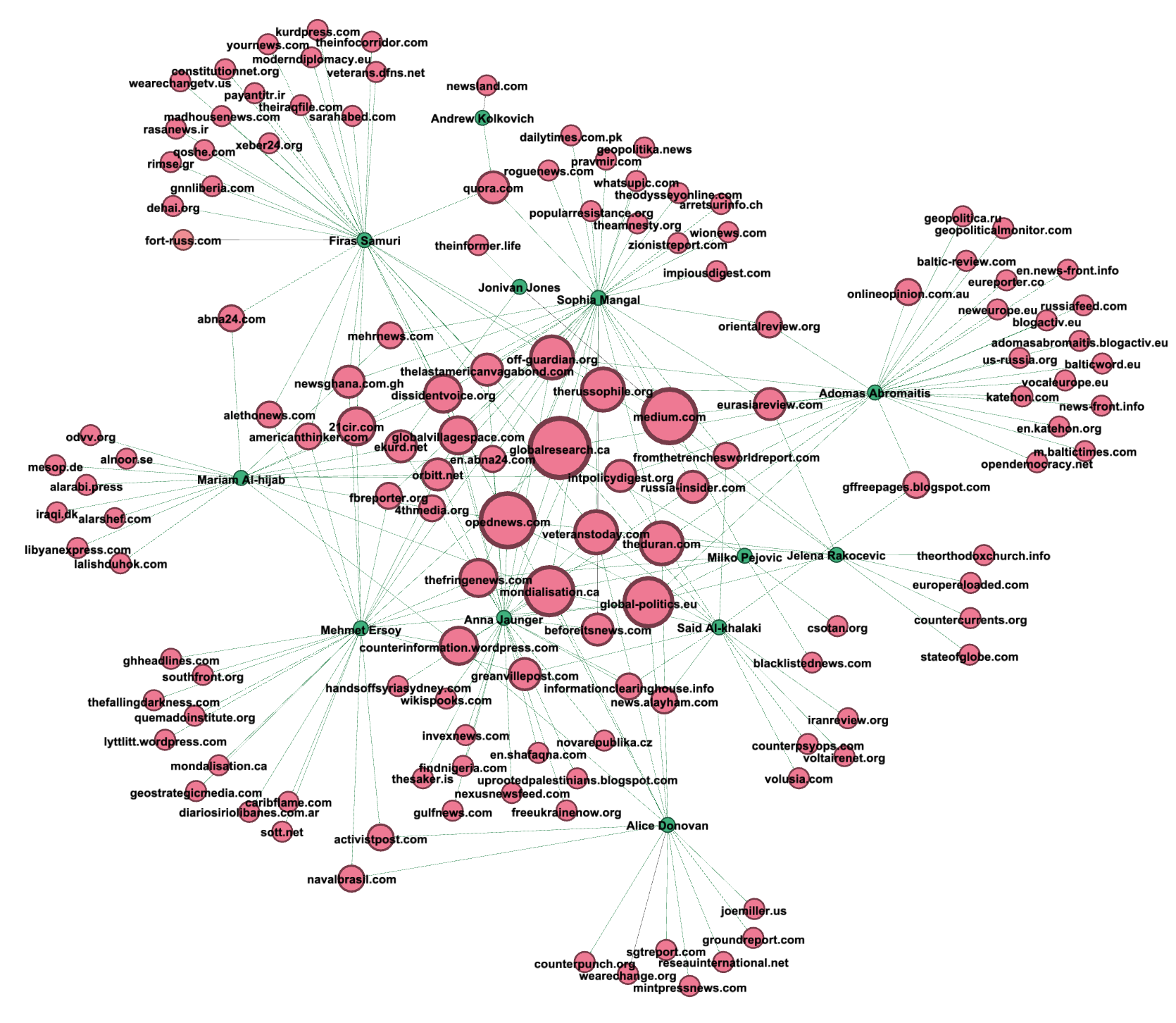 NATO Ramps Up Propaganda Infrastructure Under Pretext Of Fighting "Russian Disinformation"