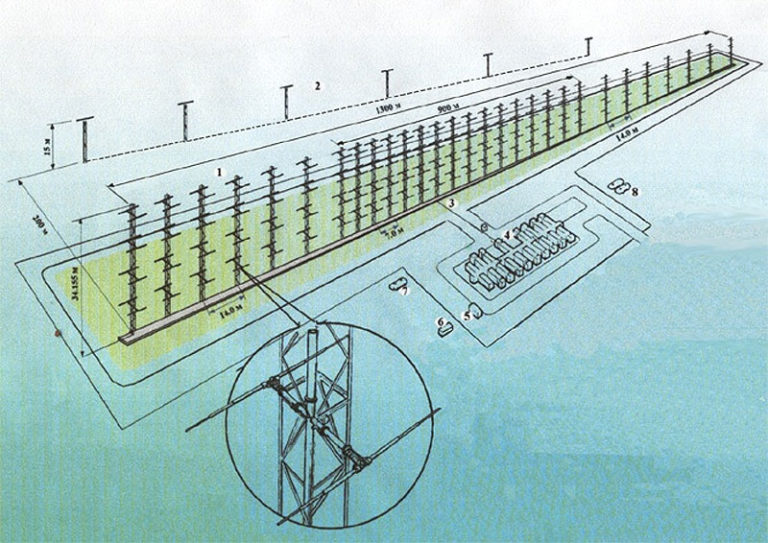 Russia Deploys First Over-The-Horizon Radar. It's Capable Of Detecting Hypersonic Targets