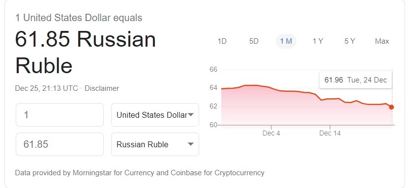 Currency Rates And Mainstream Propaganda