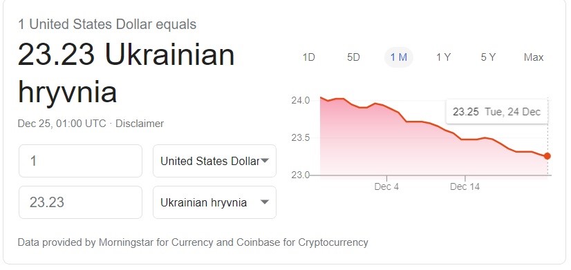 Currency Rates And Mainstream Propaganda