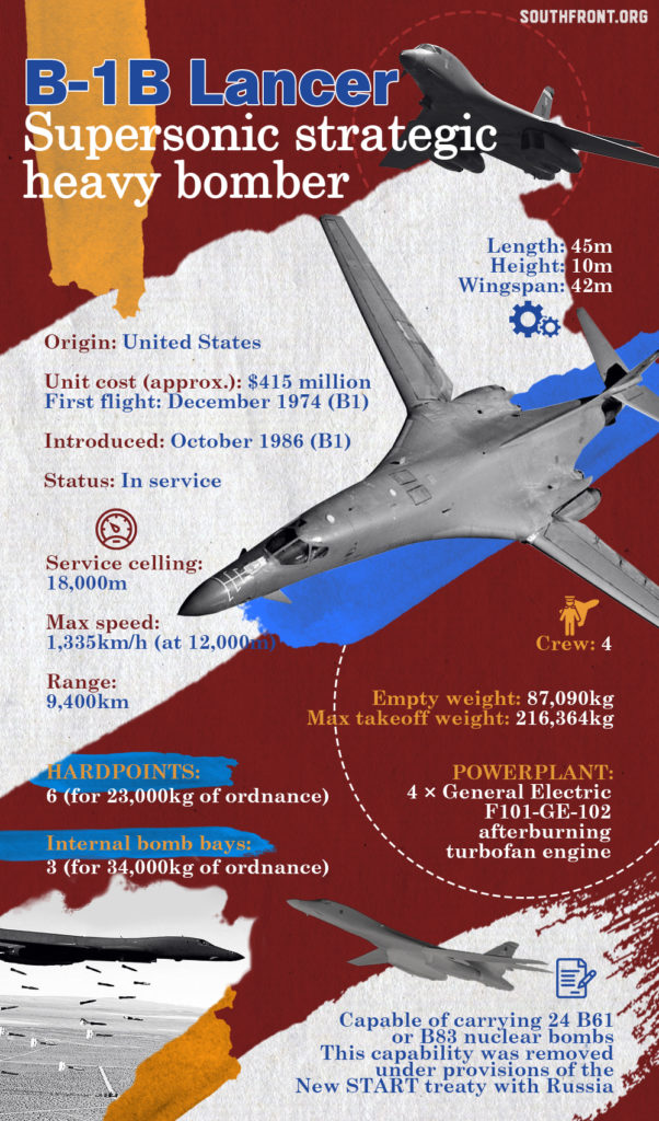 B-1B Lancer Supersonic Strategic Heavy Bomber (Infographics)