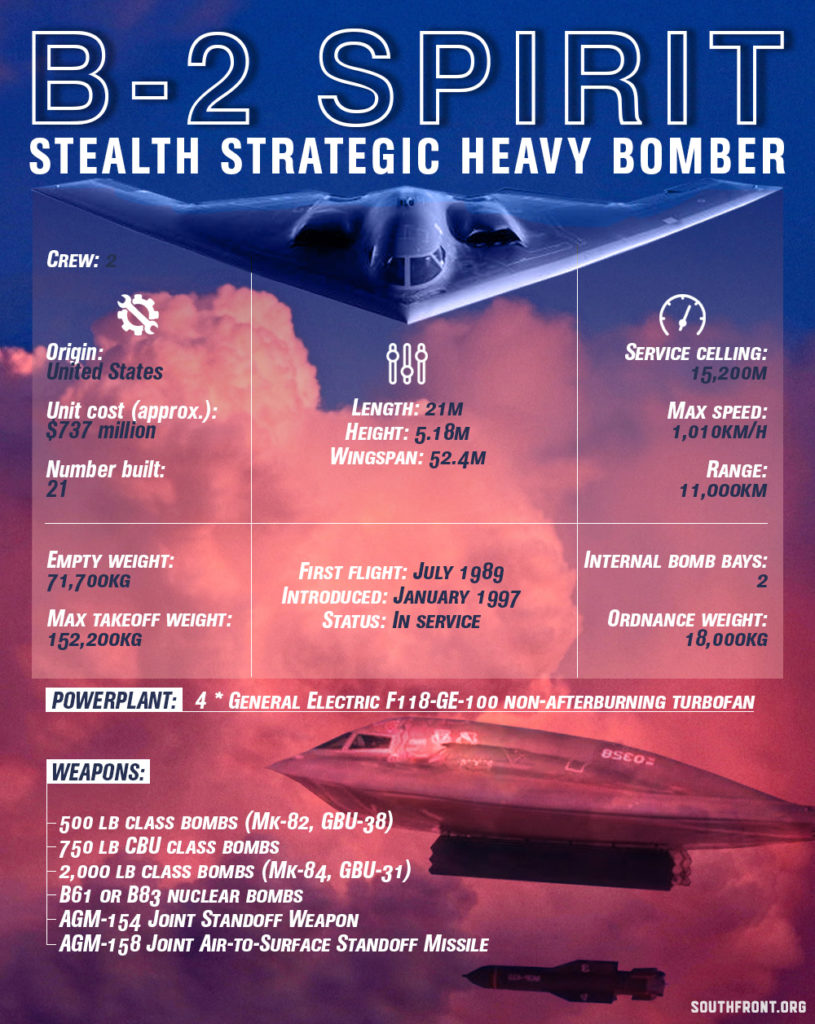 US Air Force Strategic Bomber Outlook