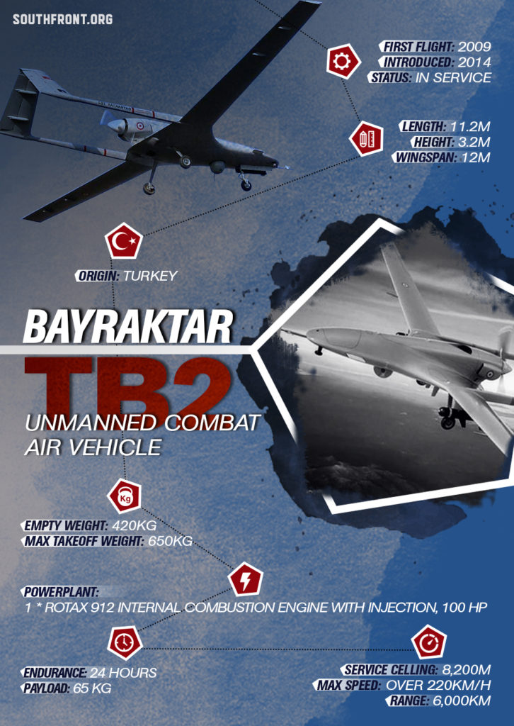 In Photos: Libyan National Army Shot Down One More Bayraktar TB2