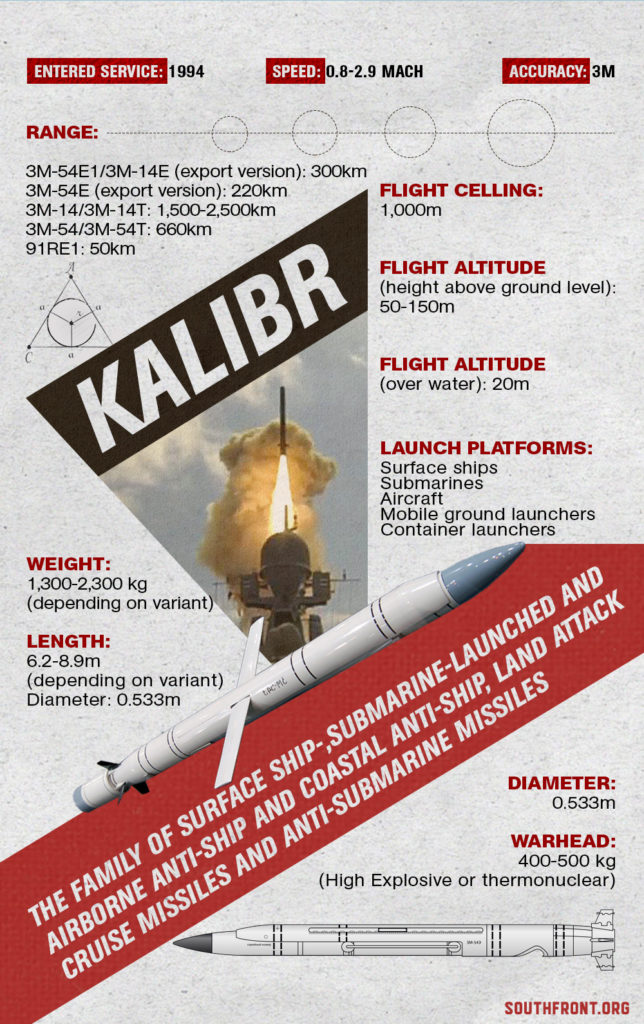 Kalibr Cruise Missile (Infographics)