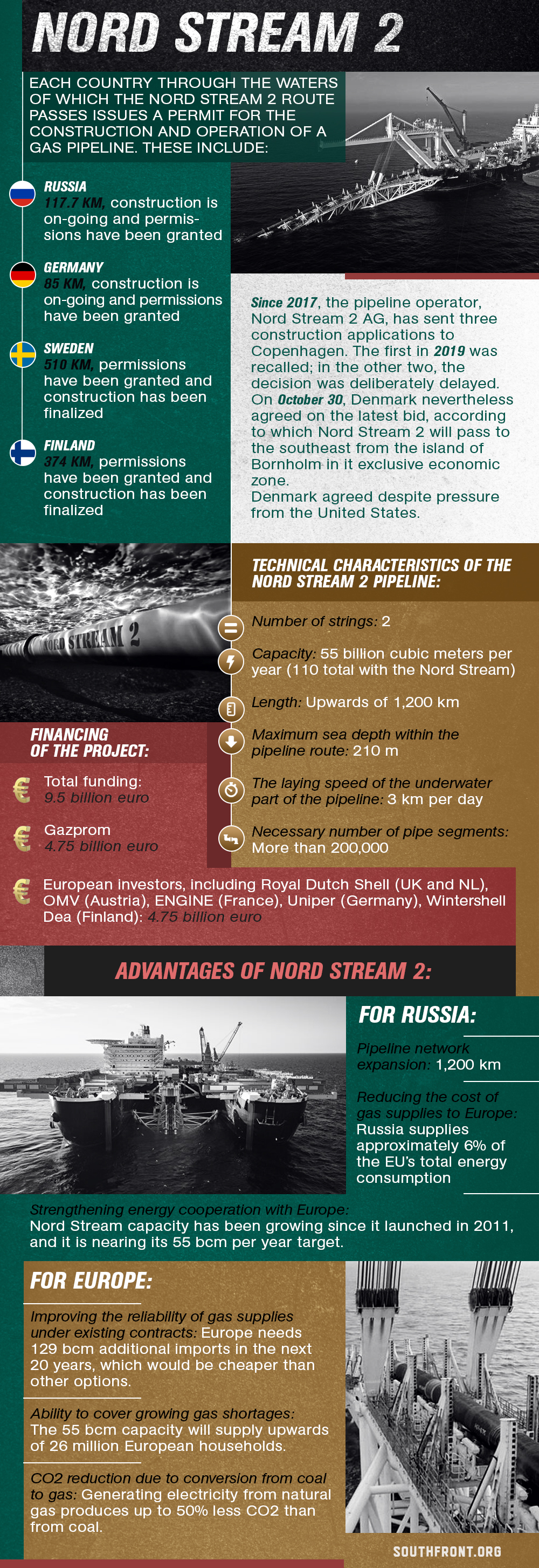 Nord Stream 2 Offshore Natural Gas Pipeline Project (Infographics)