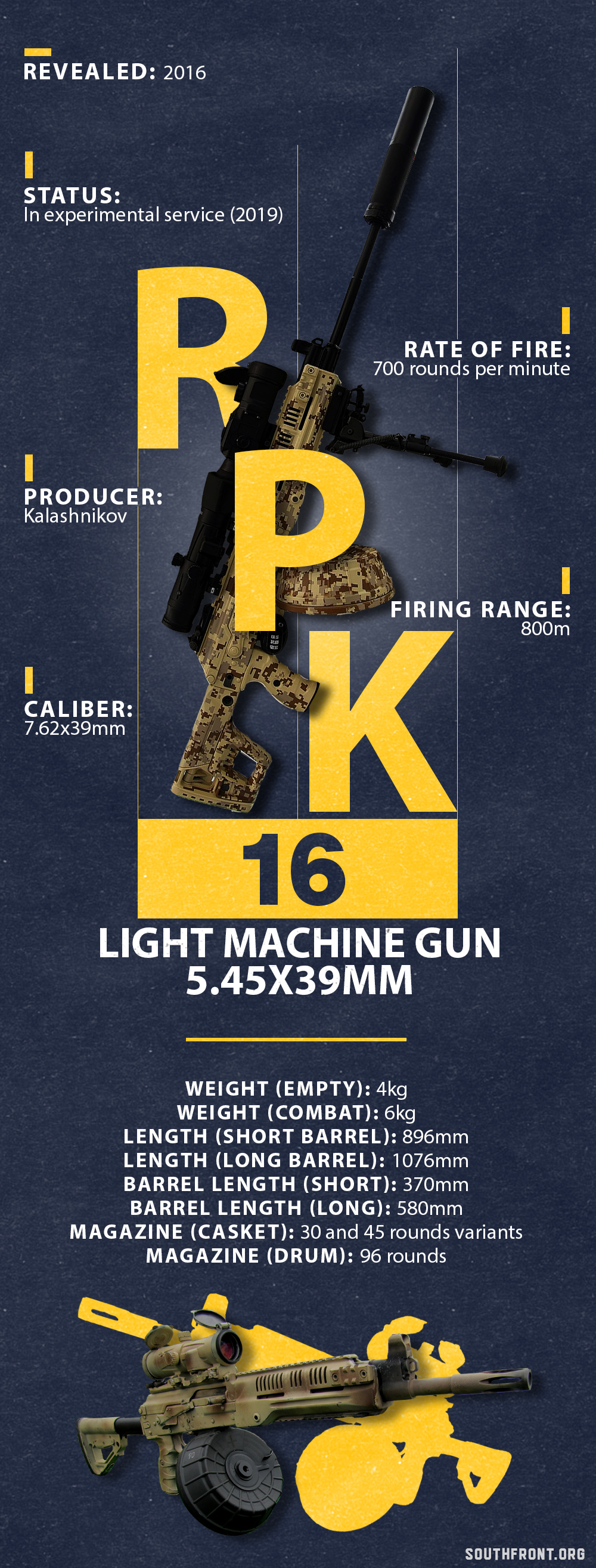 RPK-16 Light Machine Gun (Infographics)