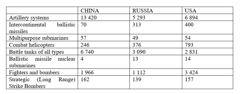 Is It Worth to Be Afraid of the Chinese Military Power?