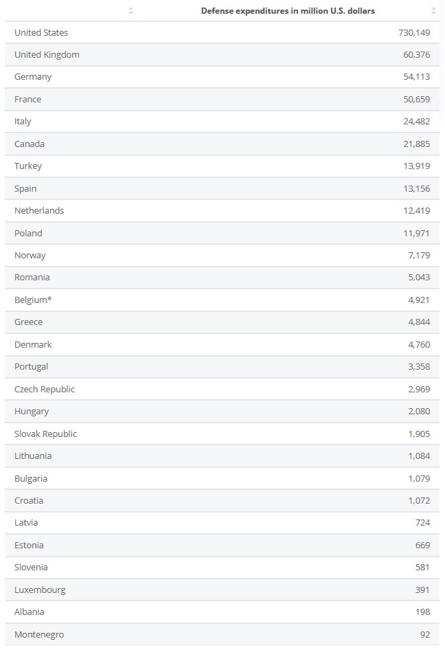 2019 NATO Summit: Spending, "Brain Death" And "Russian Aggression"