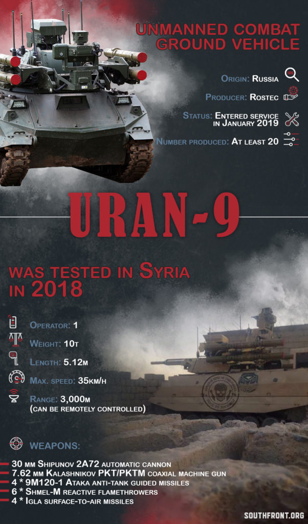 Uran-9 Combat Robot Syria Deployment: Issues And Prospects