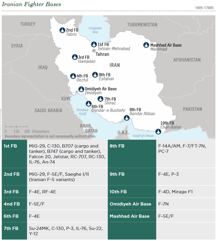 Iran's Military Capabilities In View Of US Defense Intelligence Agency