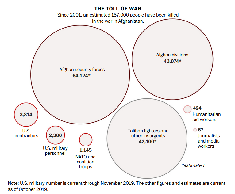 The 18-Year-Long Afghanistan Lie Finally Admitted