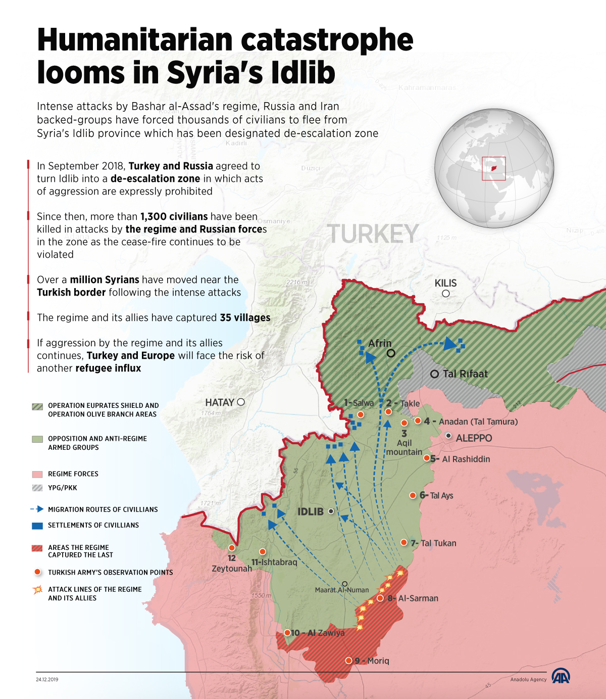 Illegal Migrants And Idlib Crisis: Turkey's New-Old Game To Pressure European Union