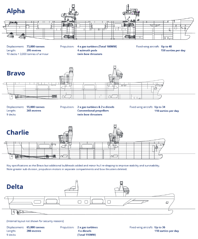 British Navy Plans To Get Queen Elizabeth-Class Aircraft Carriers Combat Ready In 2023