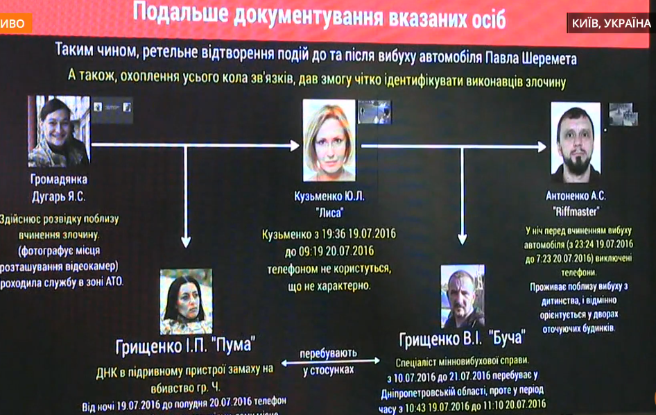 Contract Assassinations & Organized Crime: Real Face Of Ukrainian 'Defenders Of Democracy'