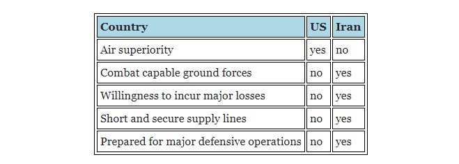 U.S in the Middle-East: Preparing for Disaster