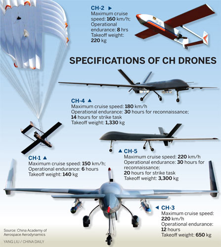 Houthis Shot Down CH-4 Combat Drone Of Saudi-led Coalition Over Yemen