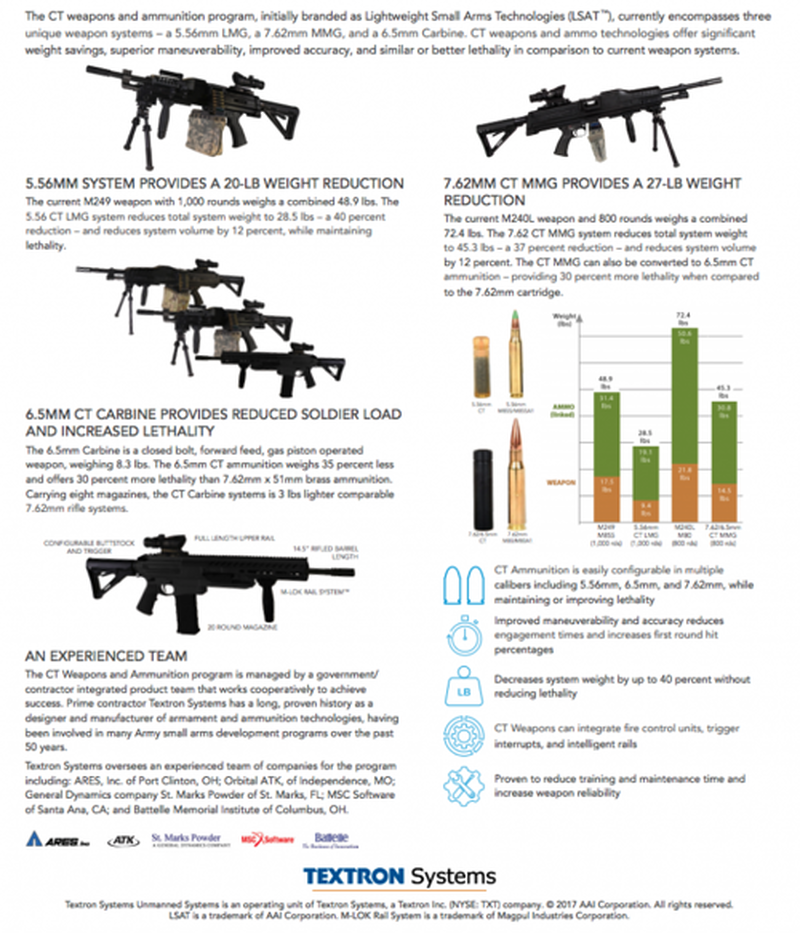 Sig Sauer's Next Generation Machine Gun Receives Safety Certification With Special Forces