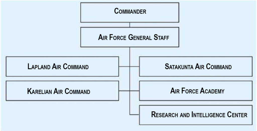 Finnish Air Force (Military Analysis)