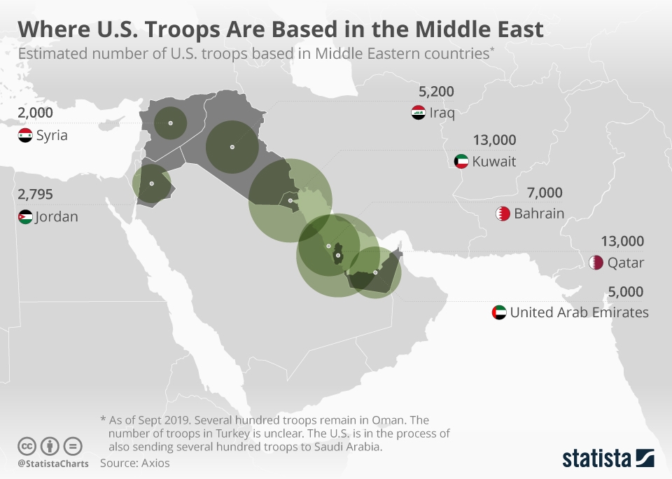 The US Military Build-Up In the Middle East Throughout 2019