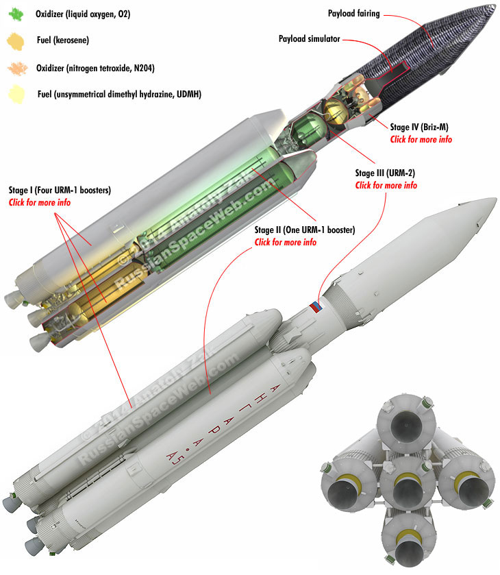 Russia To Receive 2 Angara Heavy Space Launch Vehicles in 2020. What We Know About