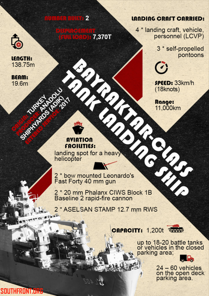 Bayraktar-class Tank Landing Ship (Infographics)