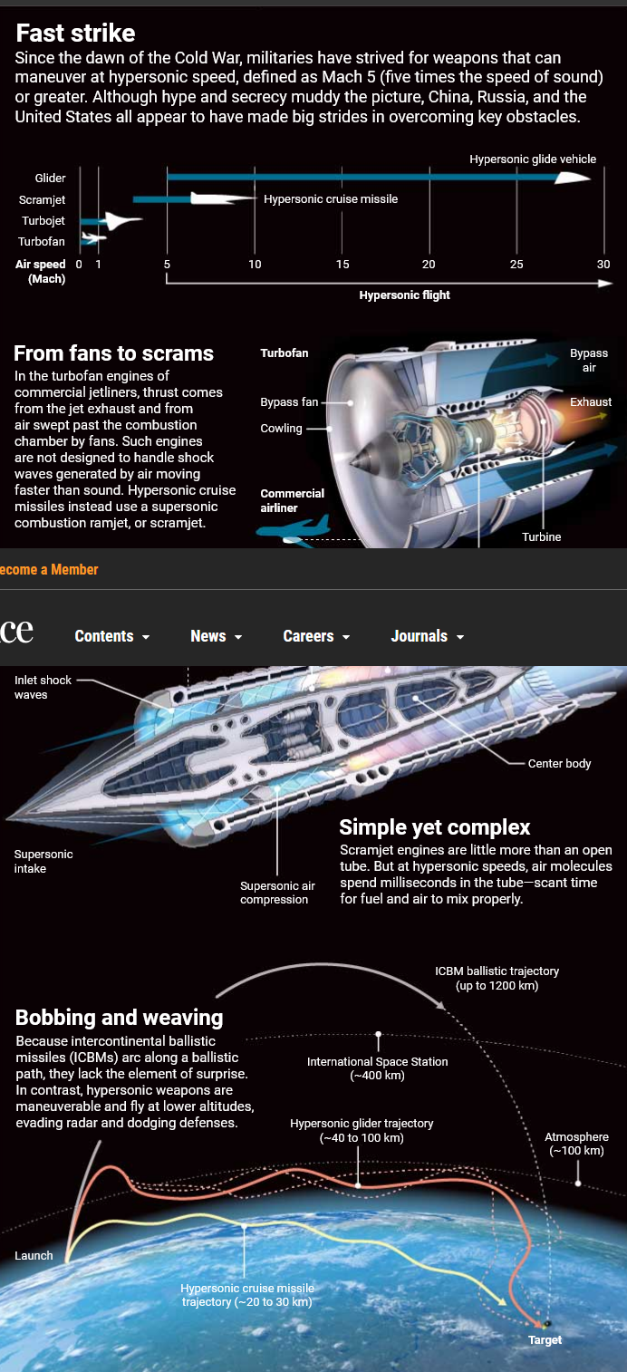 US Plays To Catch Up Russian Hypersonic Weapons