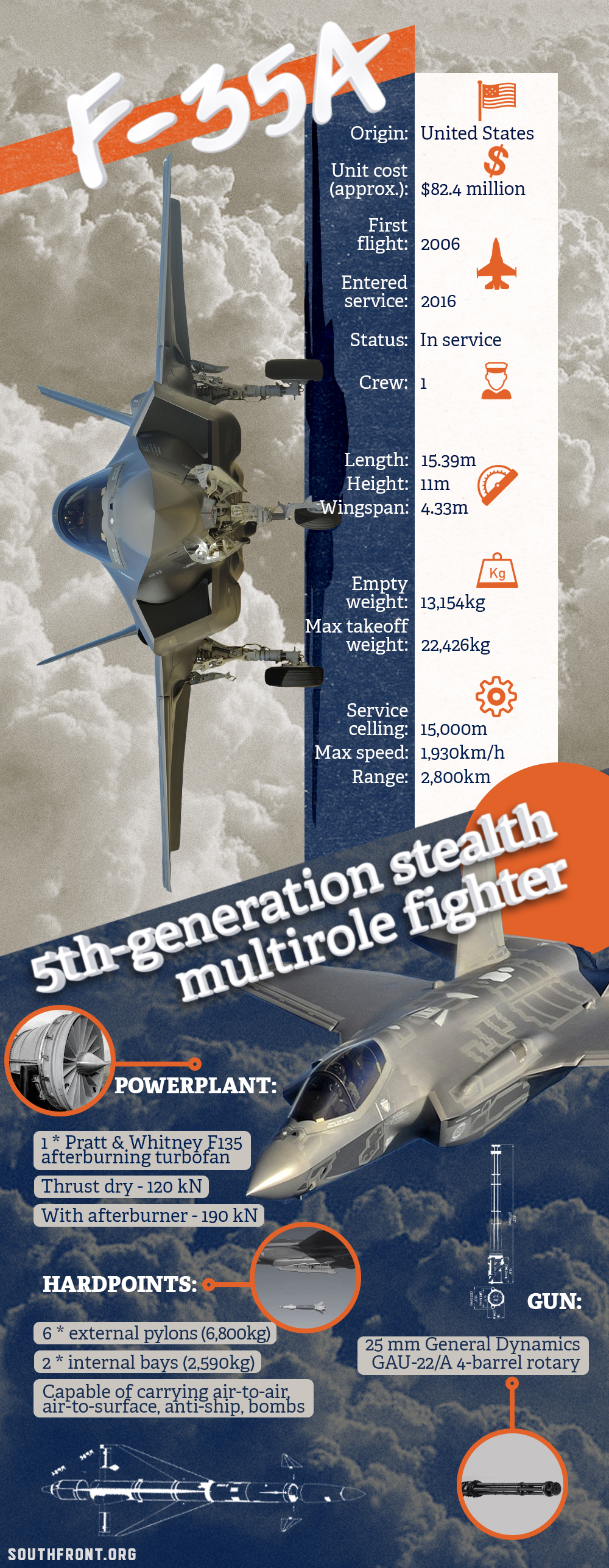 F-35A Fifth-generation Stealth Multirole Fighter (Infographics)