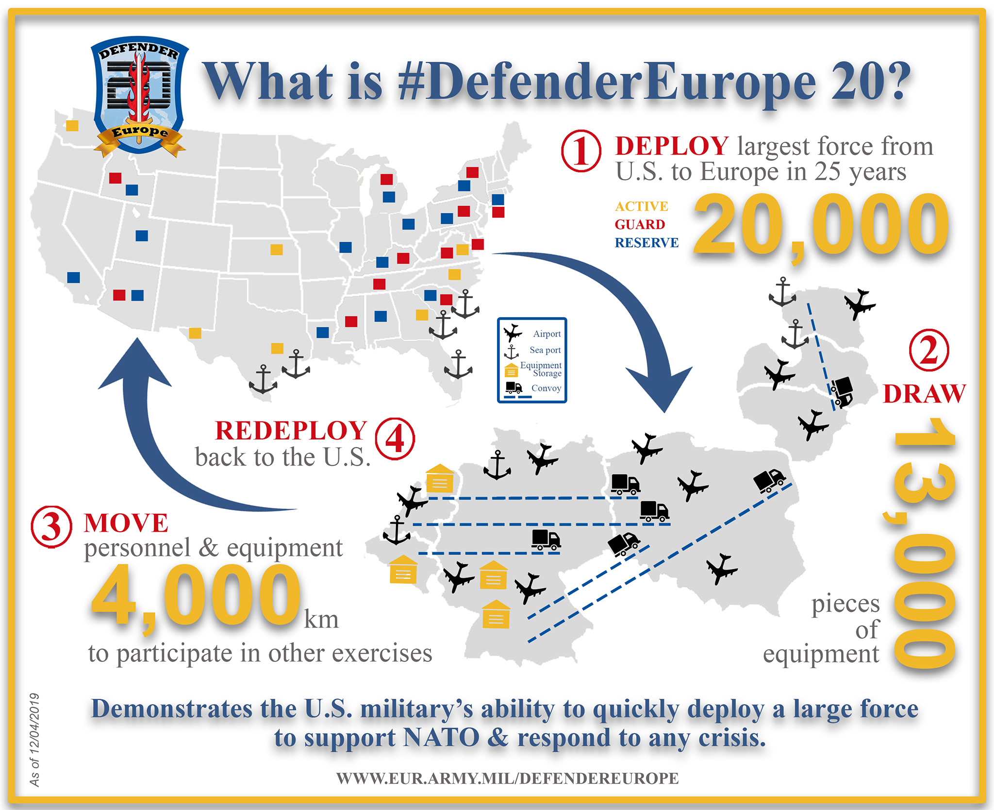 U.S. To Carry Out Biggest Deployment to Europe Since Cold War, Defender-Europe 2020 Nears