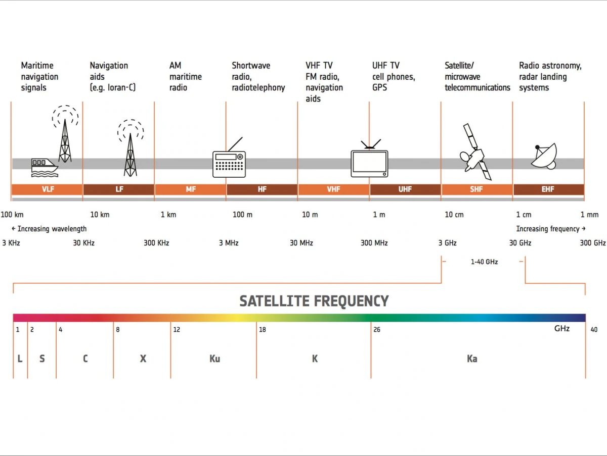 India Carries Out Its First Successful Space Launch For 2020