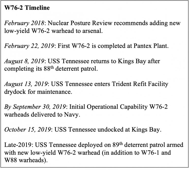 The US Deployed Its New W76-2 Tactical Nuclear Submarine Warhead