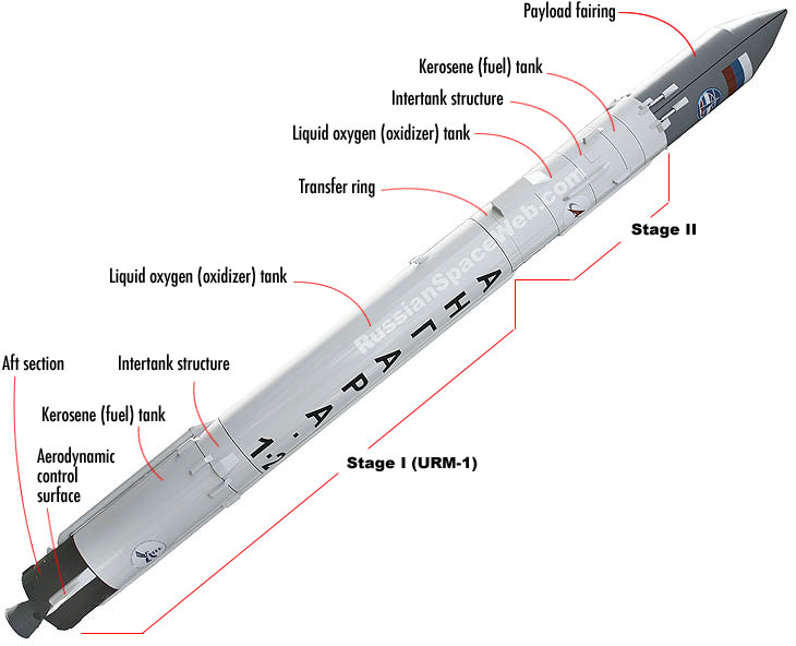 Russia To Receive 2 Angara Heavy Space Launch Vehicles in 2020. What We Know About